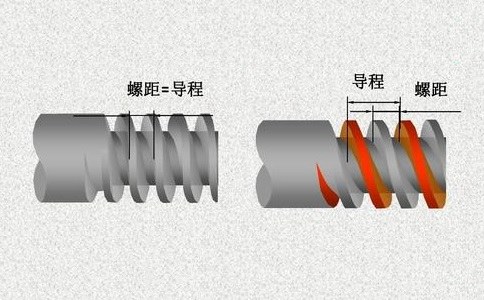 螺旋與導程的關系